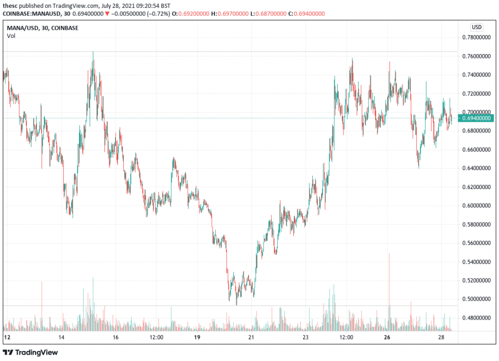 mmo crypto price