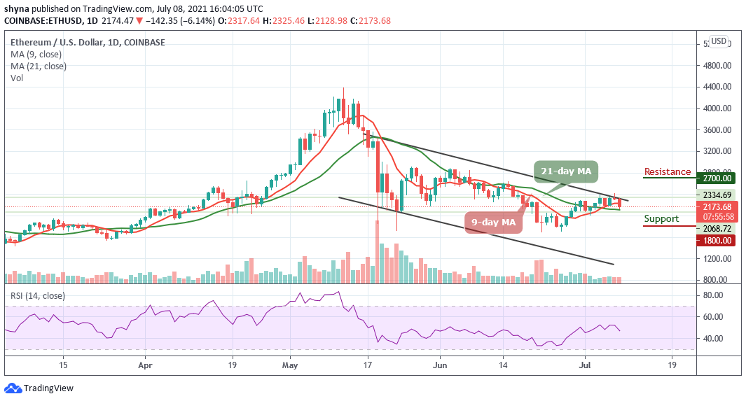 Ethereum Price Prediction