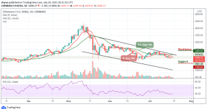 Ethereum Price Prediction