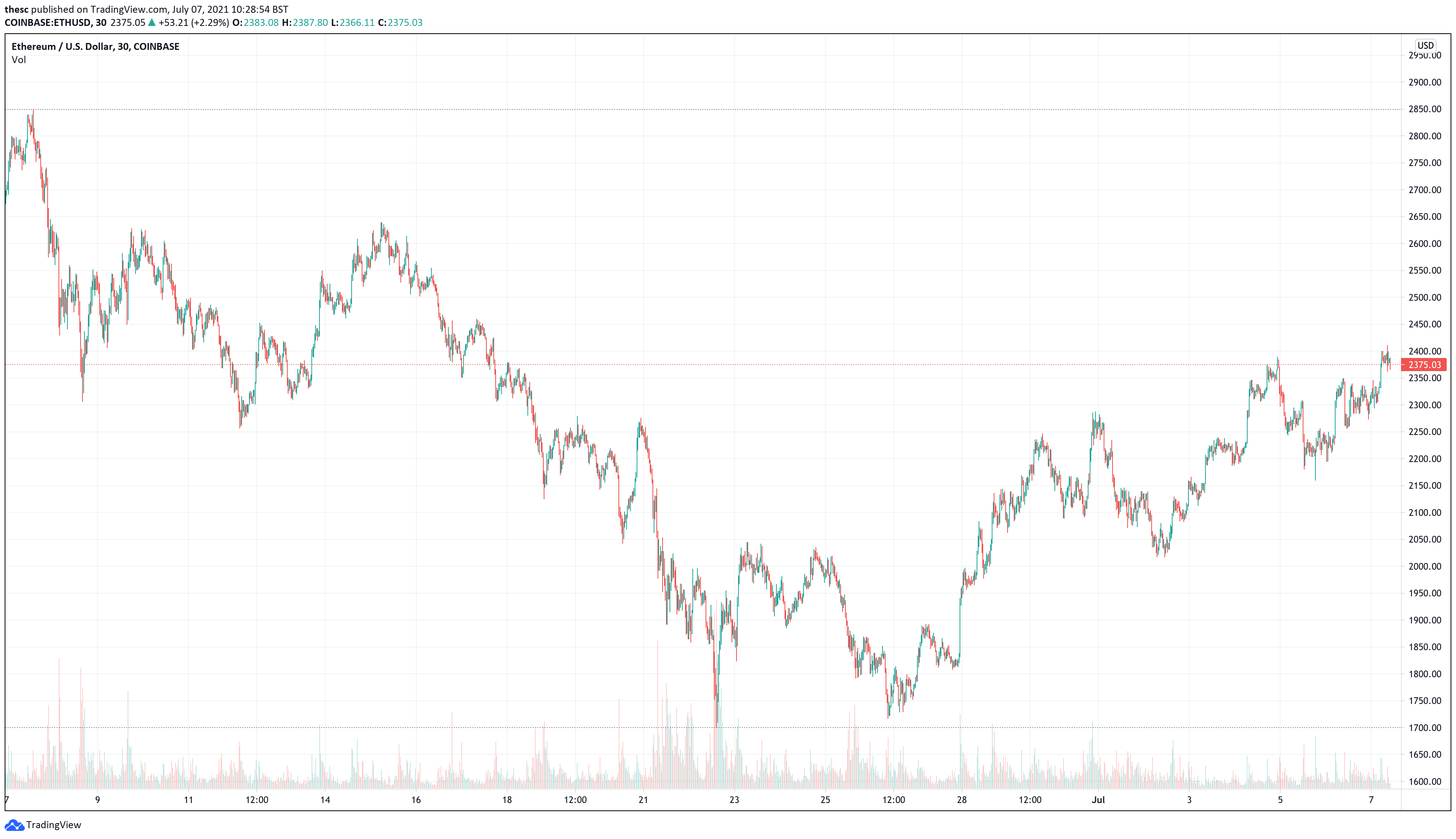 Top 10 Cryptocurrencies to Buy In October 2021   WazirX Blog