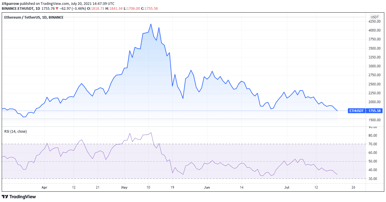 Ethereum price chart July 20