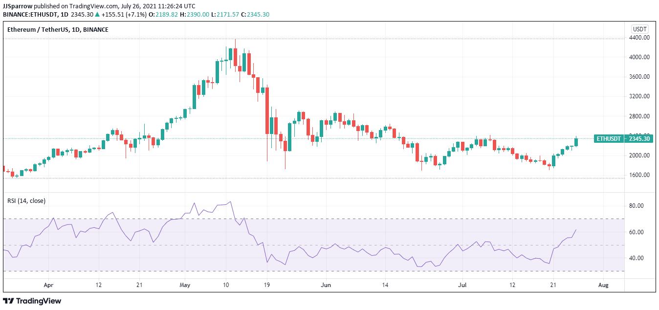 Ethereum price chart July 26