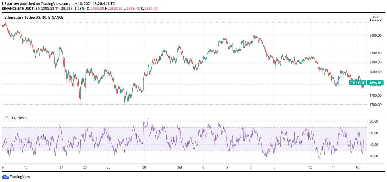 long term cryptocurrency charts