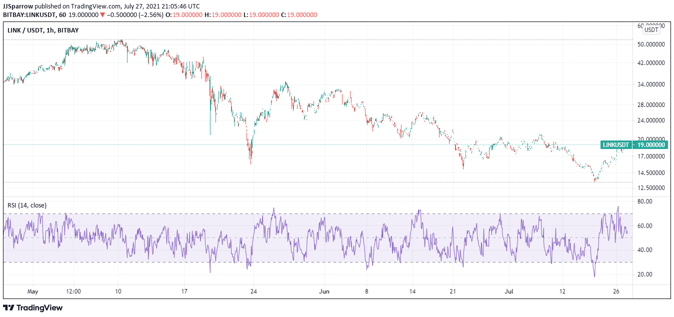 LINK price charts July 27 - BUY LINK