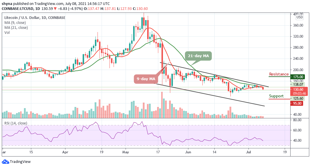 Litecoin Price Prediction