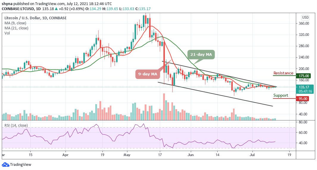 Litecoin Price Prediction