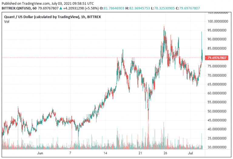 where to buy quant where to buy quant