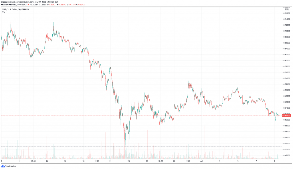 5 Top Cryptocurrencies To Buy For Long-Term Returns