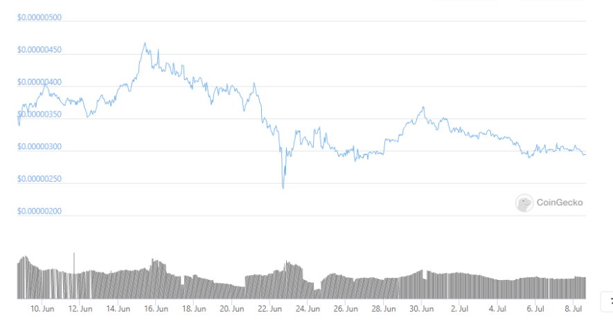 Safemoon (SAFEMOON) July 8