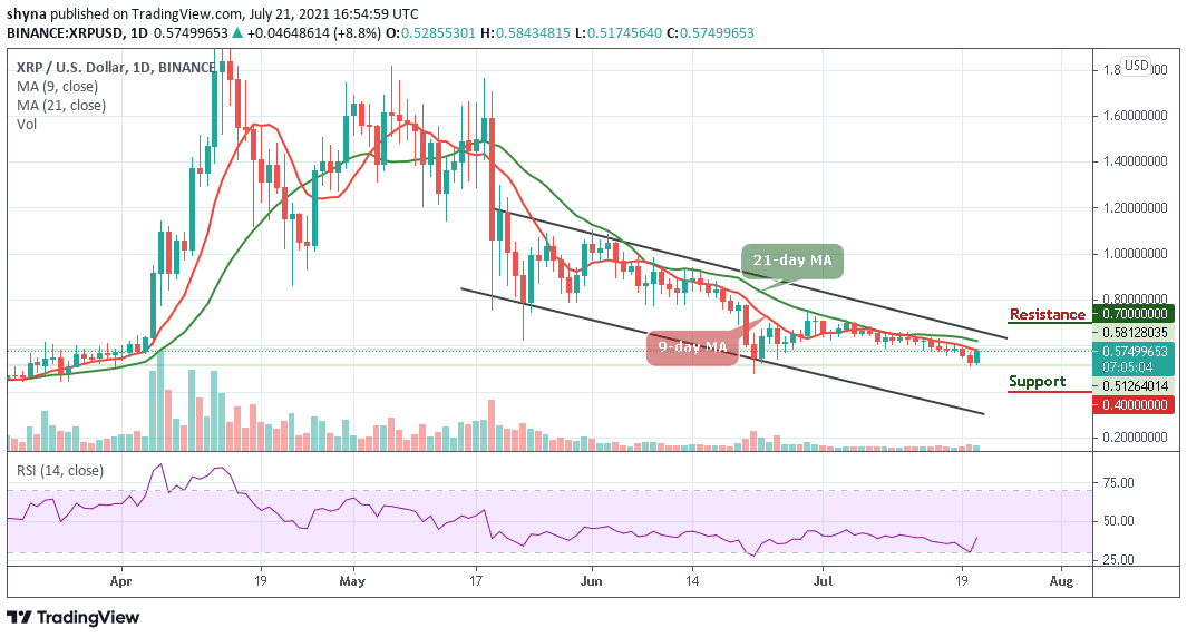 Ripple Price Prediction