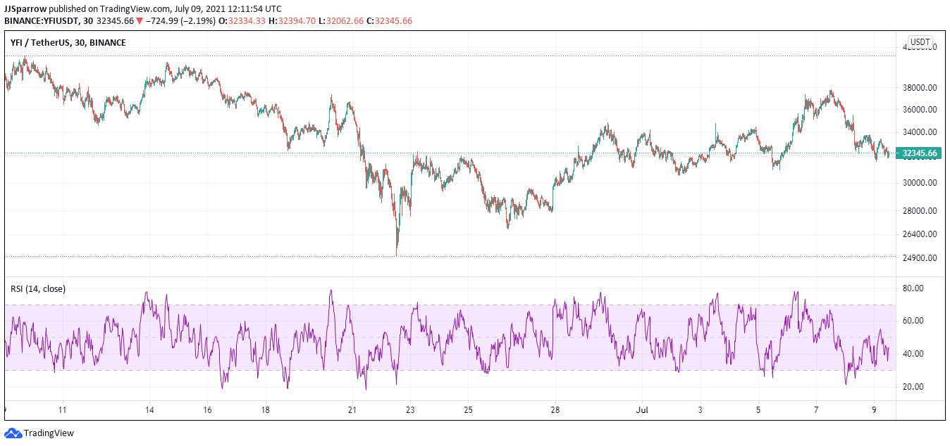 inr to yfi price