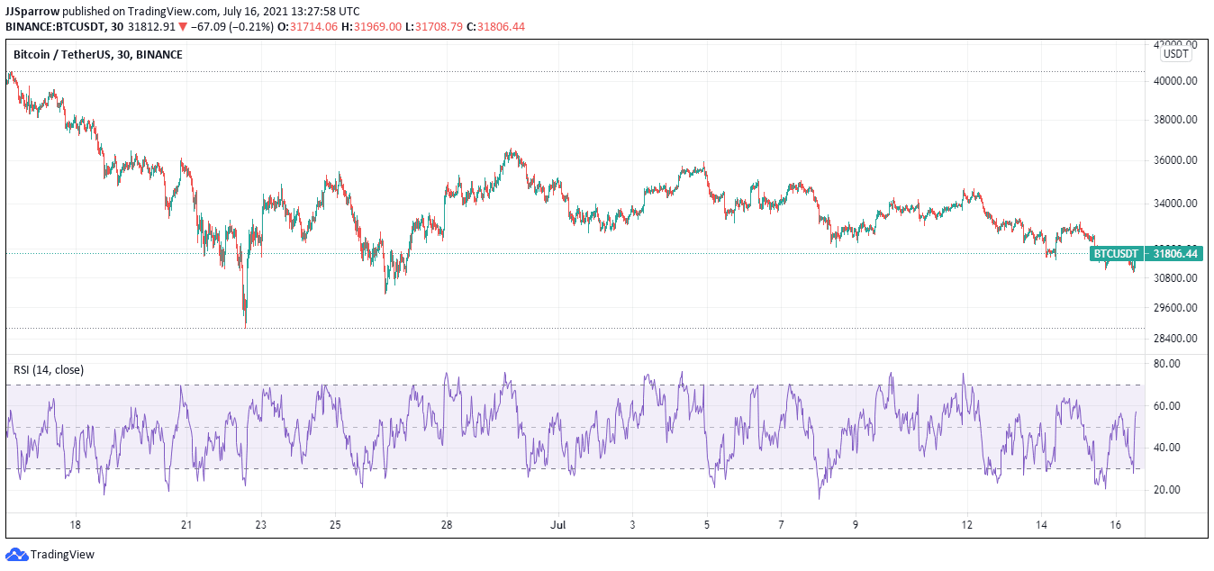 bitcoin price chart June 16