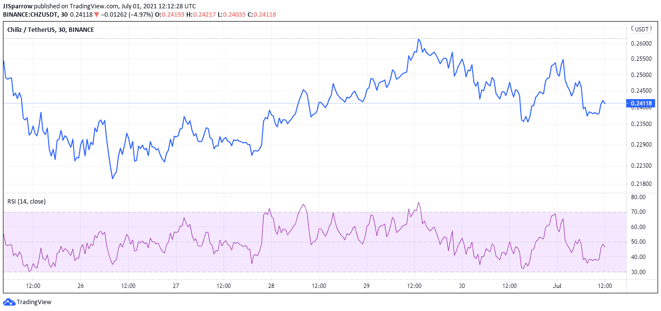 naft crypto price