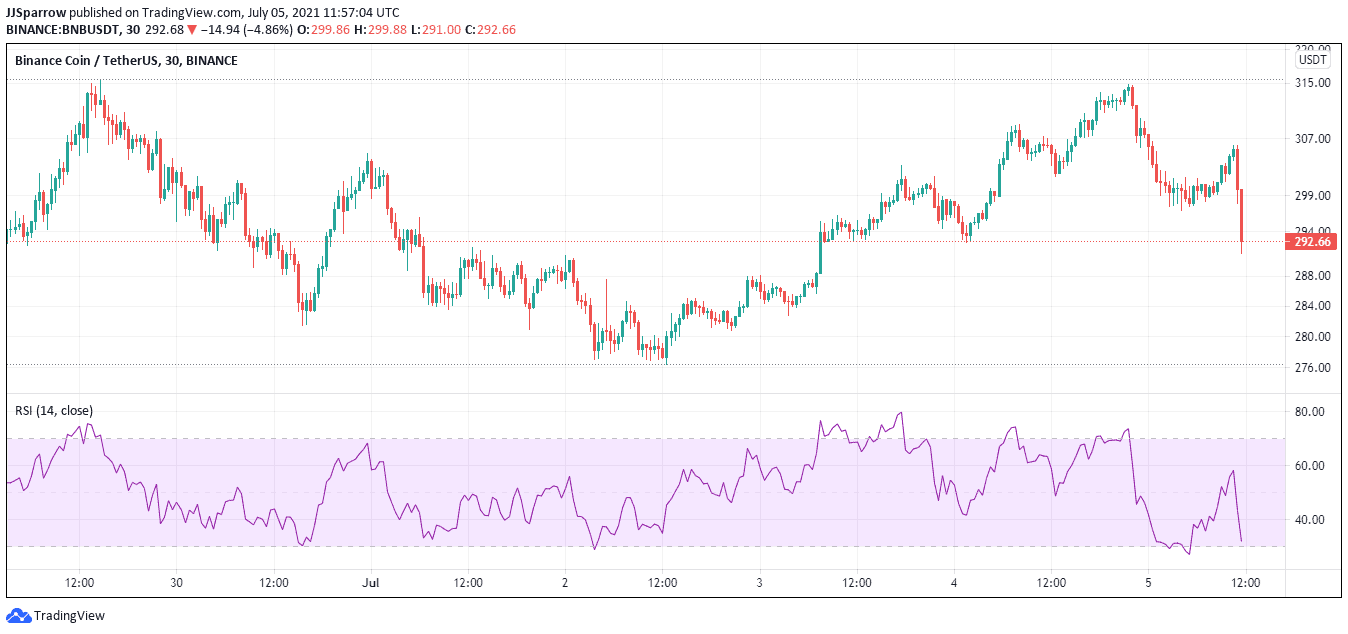 Binance Coin price charts July 5