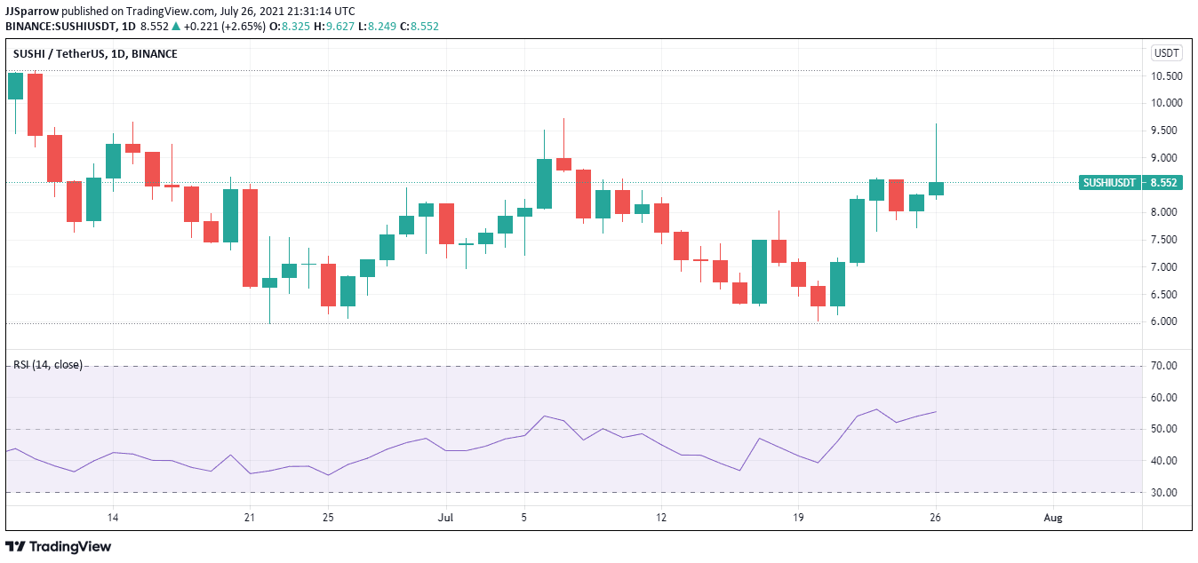 sushiswap price chart July 26