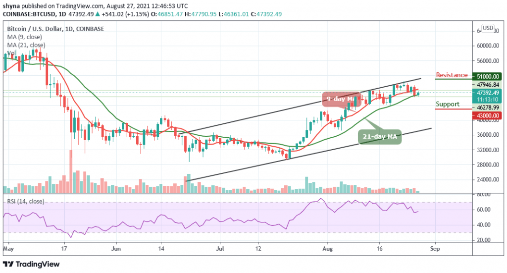 Bitcoin Price Prediction