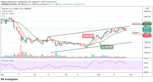 Bitcoin Price Prediction