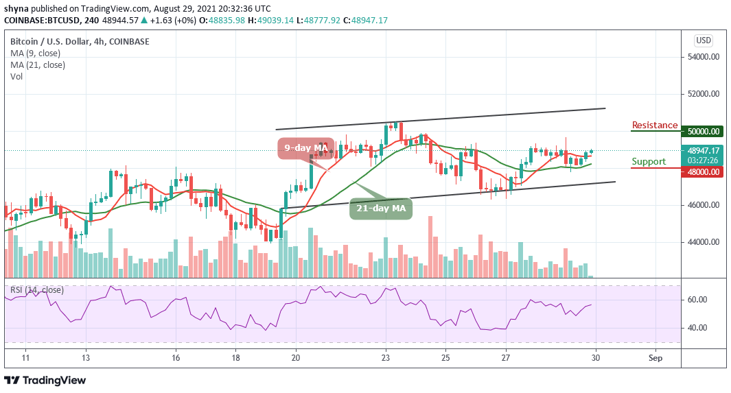 Bitcoin Price Prediction: BTC/USD May Revisit $50,000 Resistance