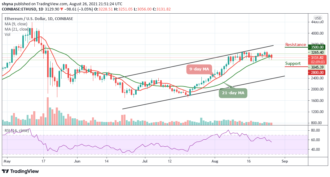 Ethereum Price Prediction