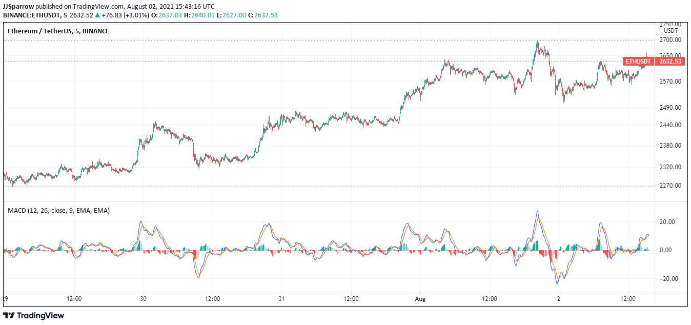 crypto buys this week