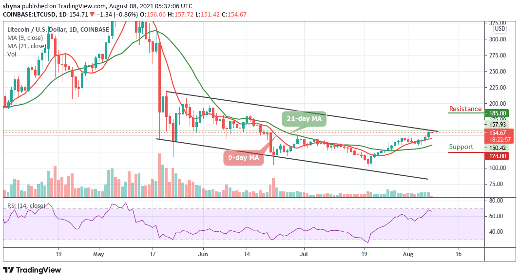 Litecoin Price Prediction