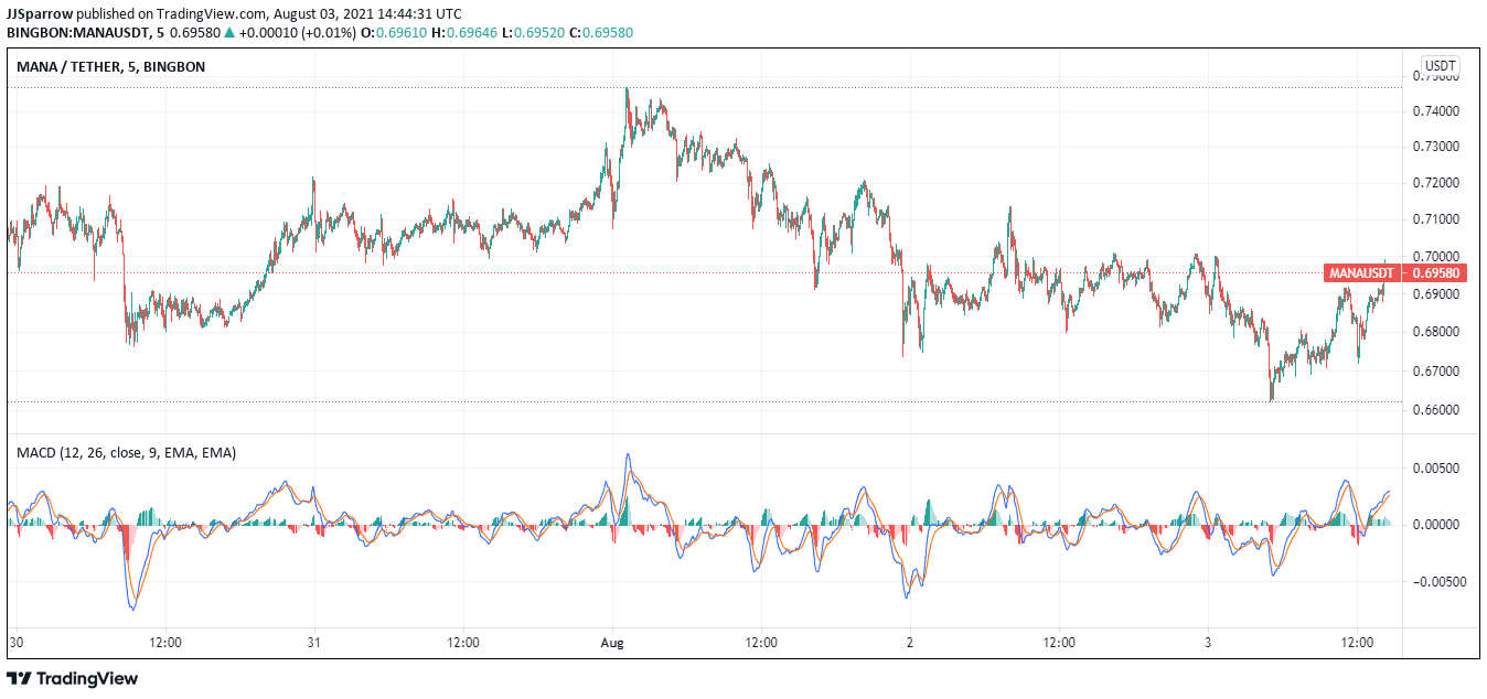 safe moon price prediction 2022