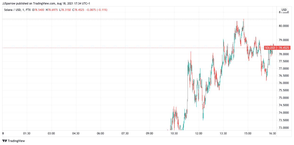 sol cryptocurrency price