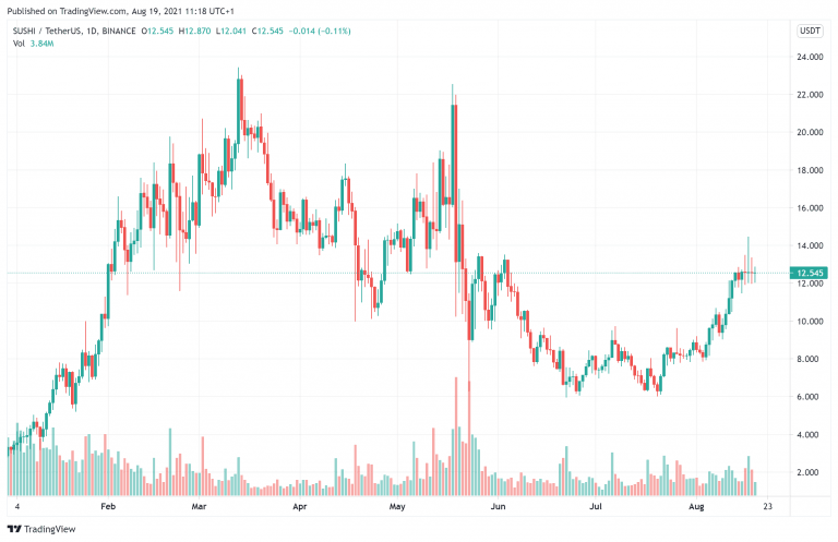 which defi coins to buy