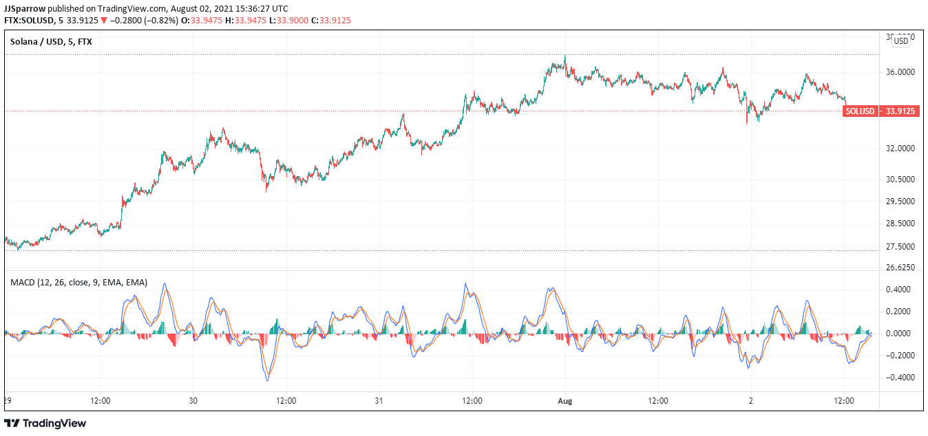 Solana price charts August 2