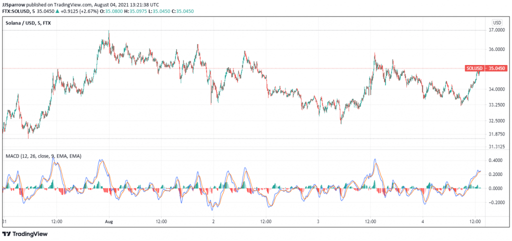 solana crypto price 2030