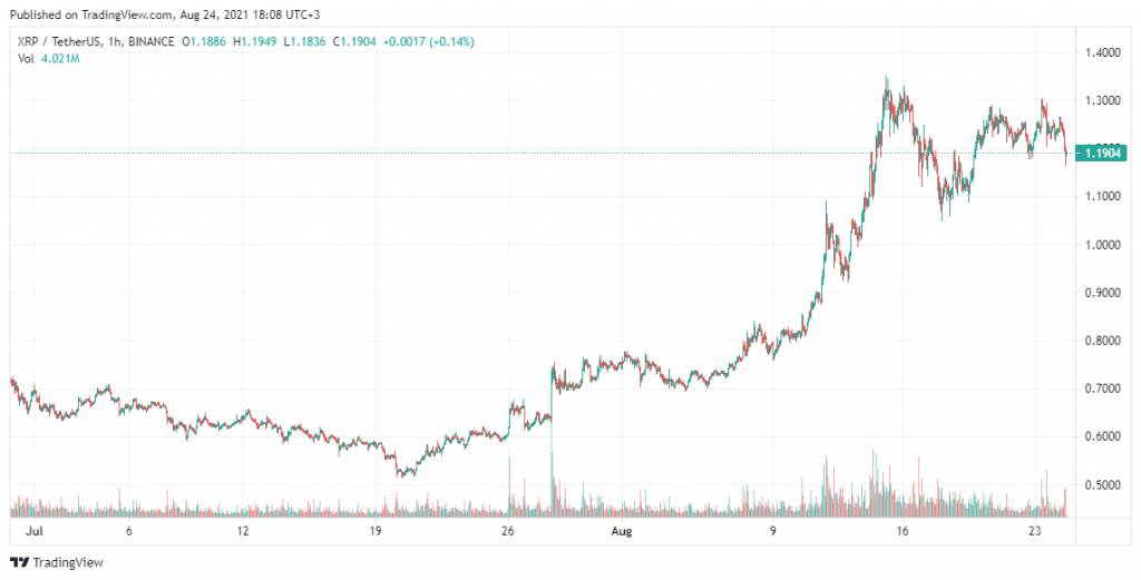 How To Buy Xrp In Usa 2021 : MAAISA BY LT NITYA CHINON SILK EMBROIDERY READYMADE FANCY ... - All you need to do to buy on coinbase is create an account and then add a bank account or debit card.