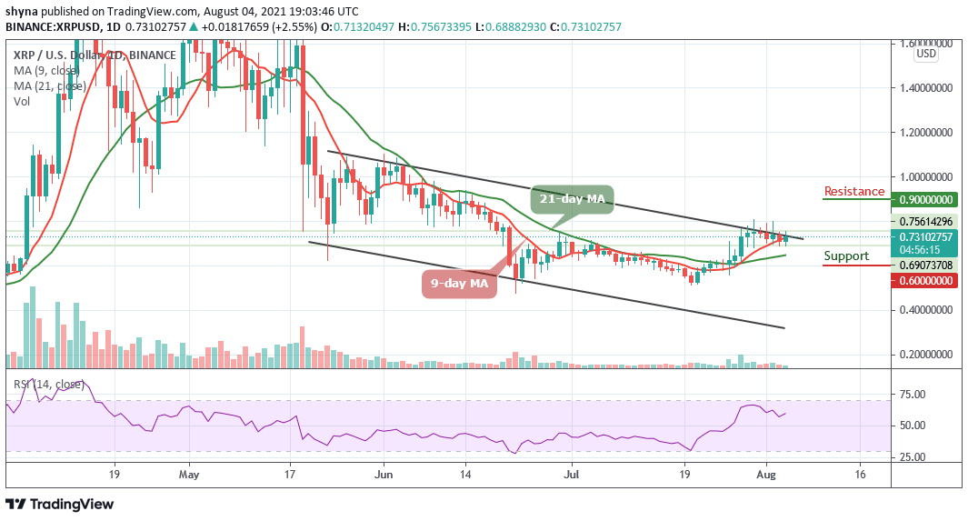 Ripple Price Prediction