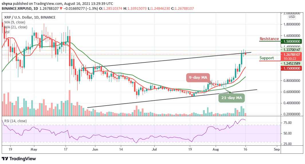 Ripple Price Prediction