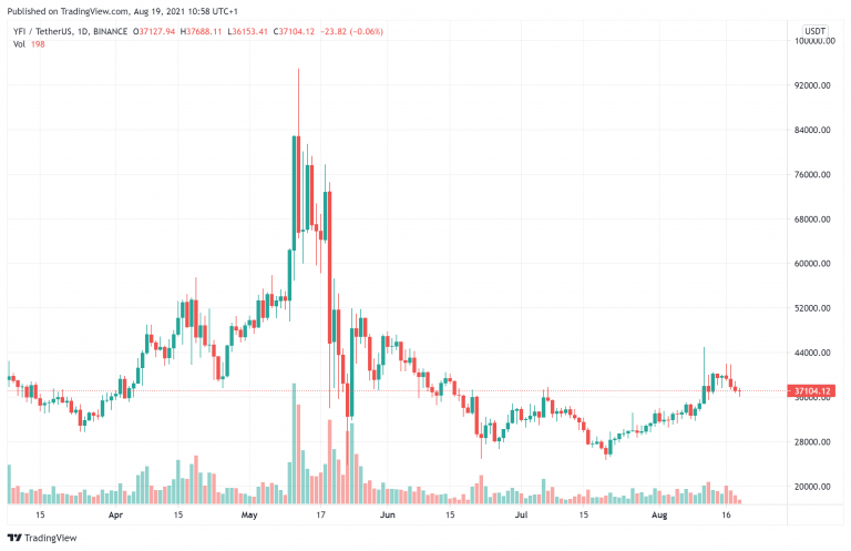 which defi coins to buy