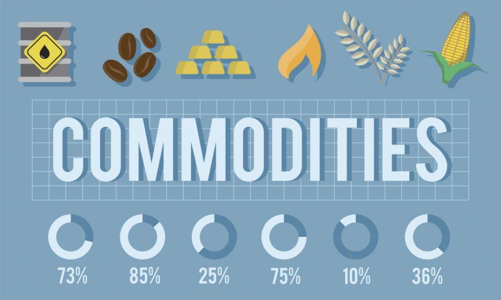 The Top 5 Commodities to Trade in Right Now 2024 January