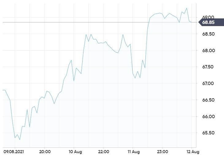 Crude oil