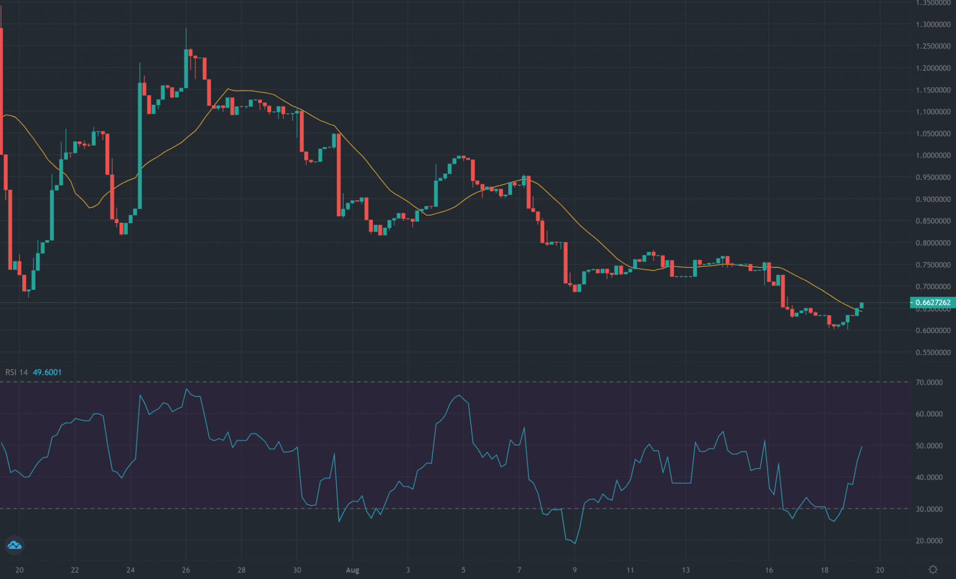 popular defi coins