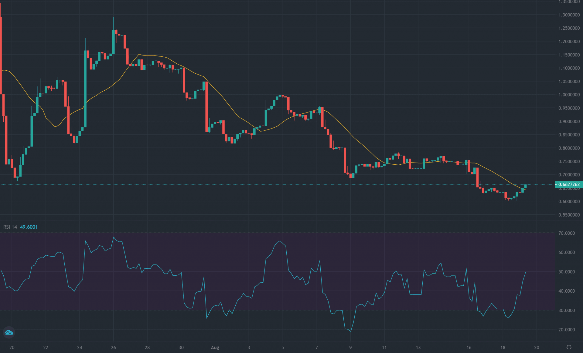 most popular defi coins