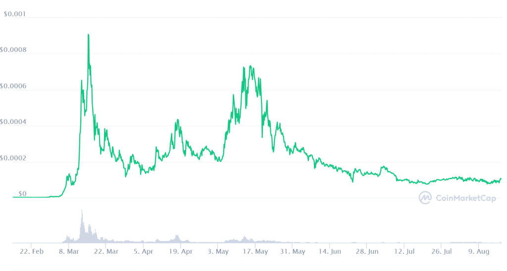 hoge finance buy