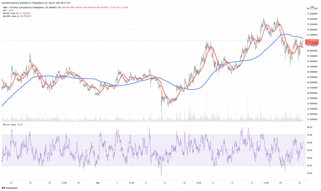 Avalanche (AVAX) price chart - 5 best new cryptocurrency to buy now.