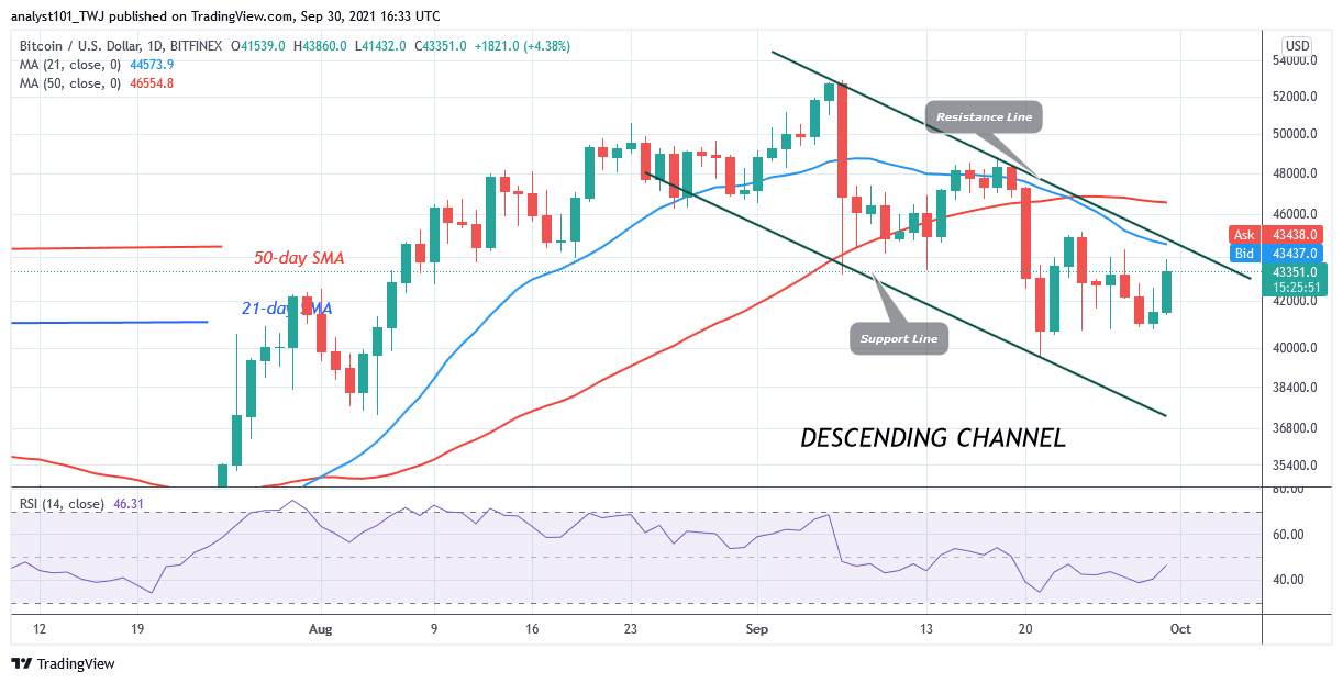 Bitcoin (BTC) Price Prediction: BTC/USD fails to sustain above $44k as Bitcoin faces rejection