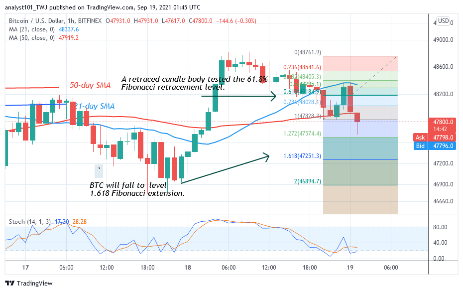 Bitcoin (BTC) Price Prediction: BTC/USD Faces Rejection at $48.8k as Bitcoin Resumes Downward Correction