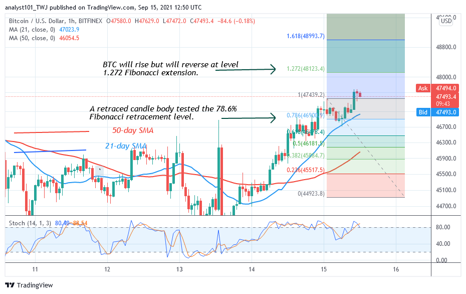  Bitcoin (BTC) Price Prediction: BTC/USD Takes Giant Stride as Bitcoin Breaks $48K Resistance