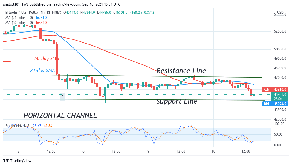  Bitcoin (BTC) Price Prediction: BTC/USD Consolidates Above $44 but Bitcoin Struggles below $47K