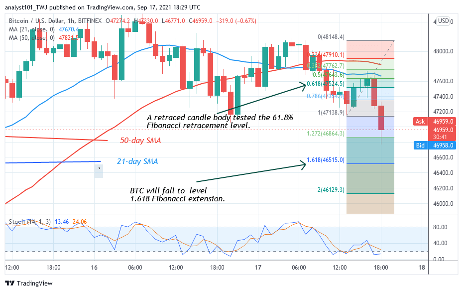 Bitcoin (BTC) Price Prediction: BTC/USD Attempts to Reclaim $48k as It Resumes Upside Momentum