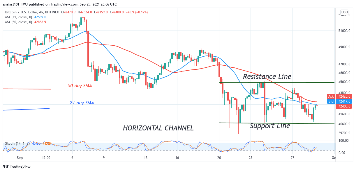  Bitcoin (BTC) Price Prediction: BTC/USD Retests Crucial Support Twice as Bitcoin Struggles Above $40k 