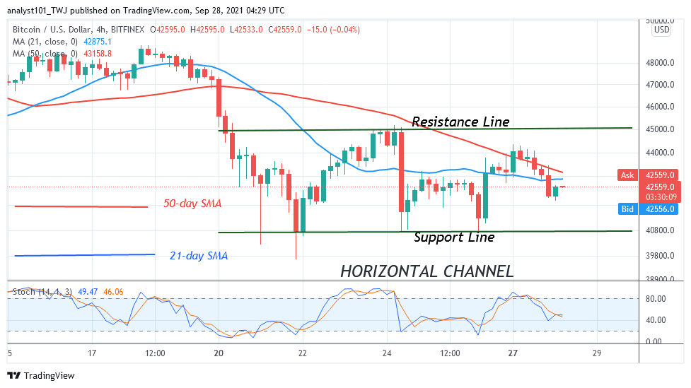  Bitcoin (BTC) Price Prediction: BTC/USD Resumes Range-Bound Move as Bitcoin Holds Above $40k 