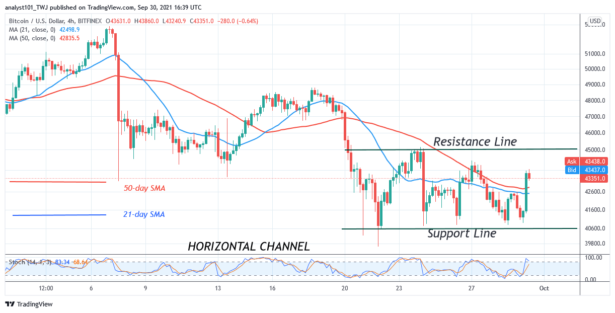  Bitcoin (BTC) Price Prediction: BTC/USD Fails to Sustain Above k as Bitcoin Faces Rejection