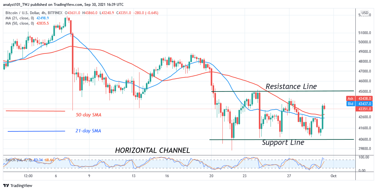     Bitcoin (BTC) Price Prediction: BTC/USD Faces Rejection at $44k High as Bitcoin Consolidates Above $42k