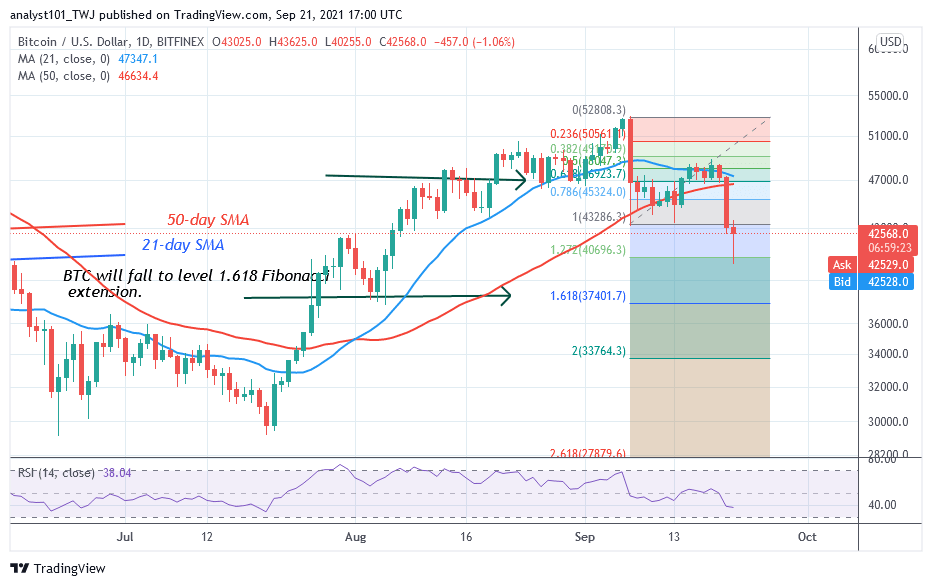  Bitcoin (BTC) Price Prediction: BTC/USD Loses $42k Support as It Risks Further Downsides 